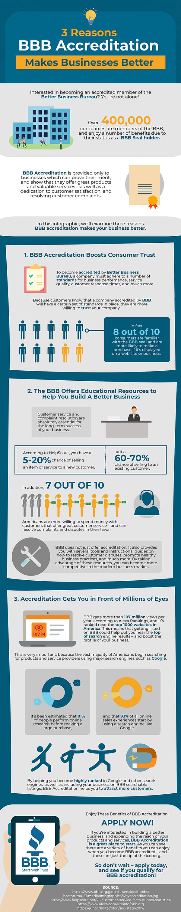 3 Reasons BBB Accreditation Makes Businesses Better