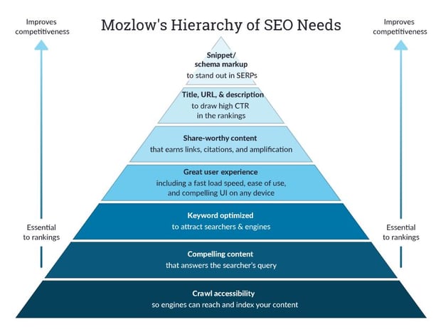 SEO Pyramid