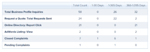 stats