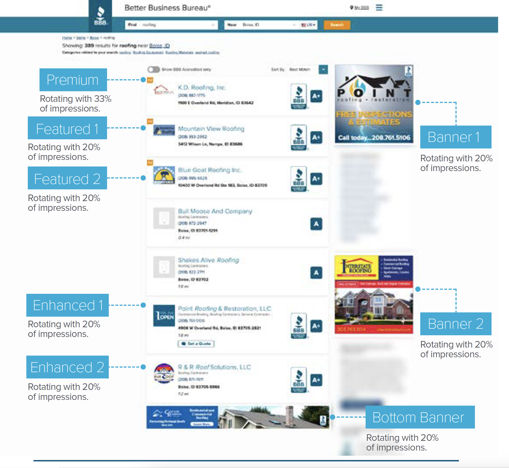 Online Directory ads BBB