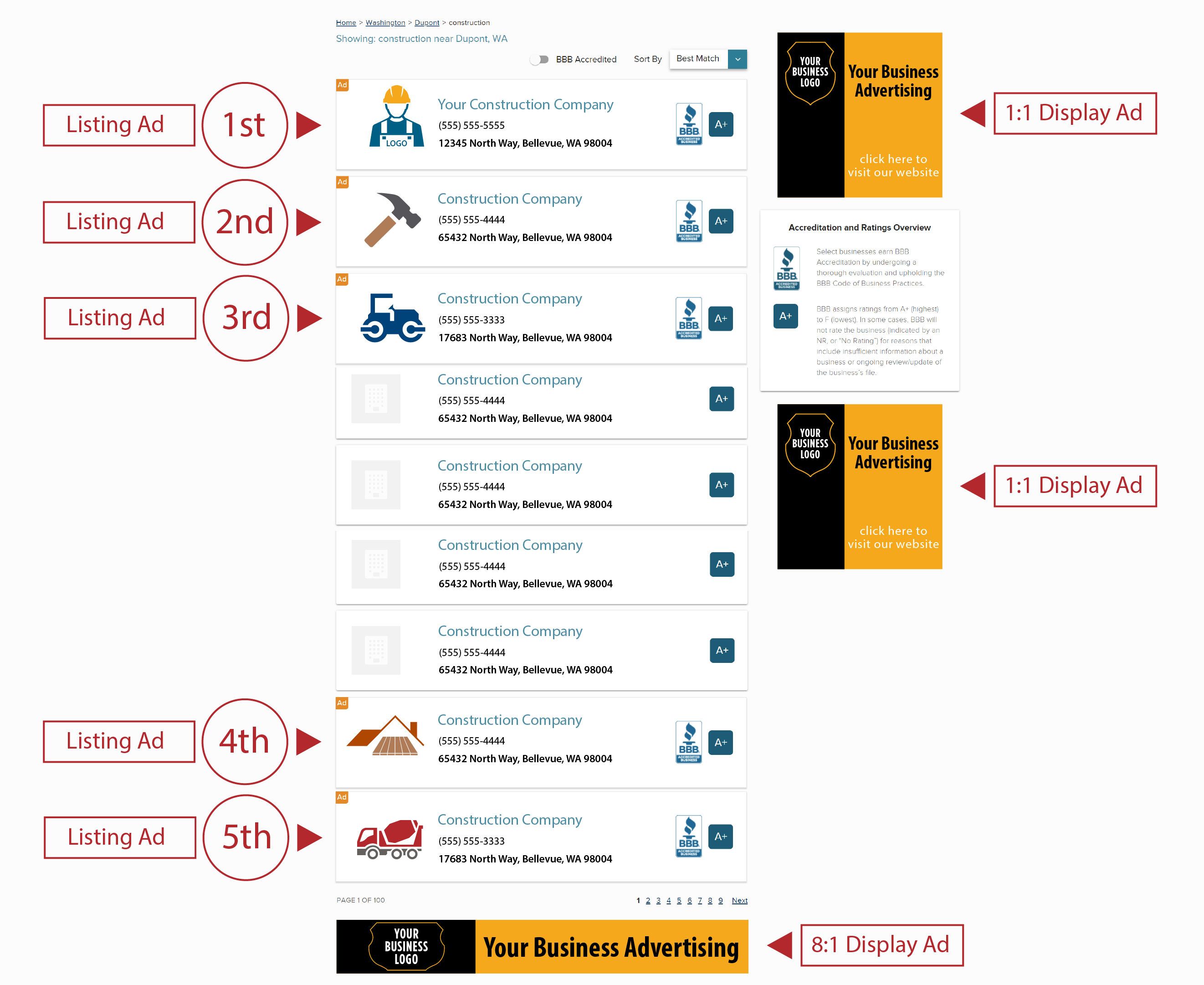 BBB.org online directory ad placementws