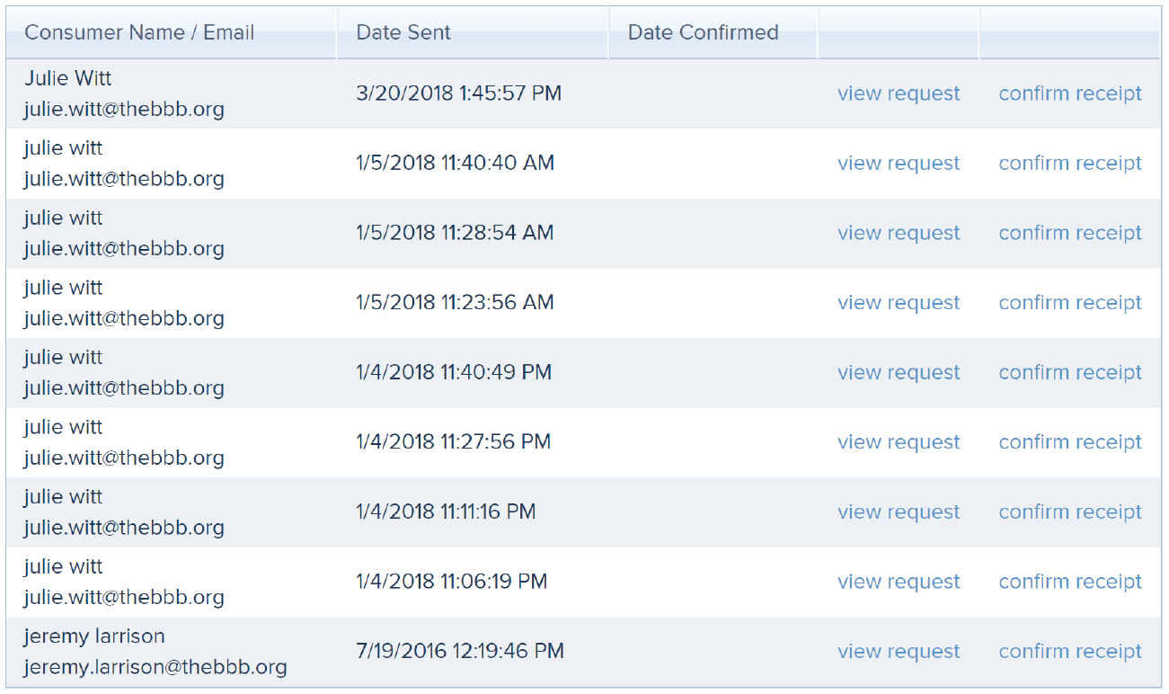 trust-bbb_BE_graphics_dashboard
