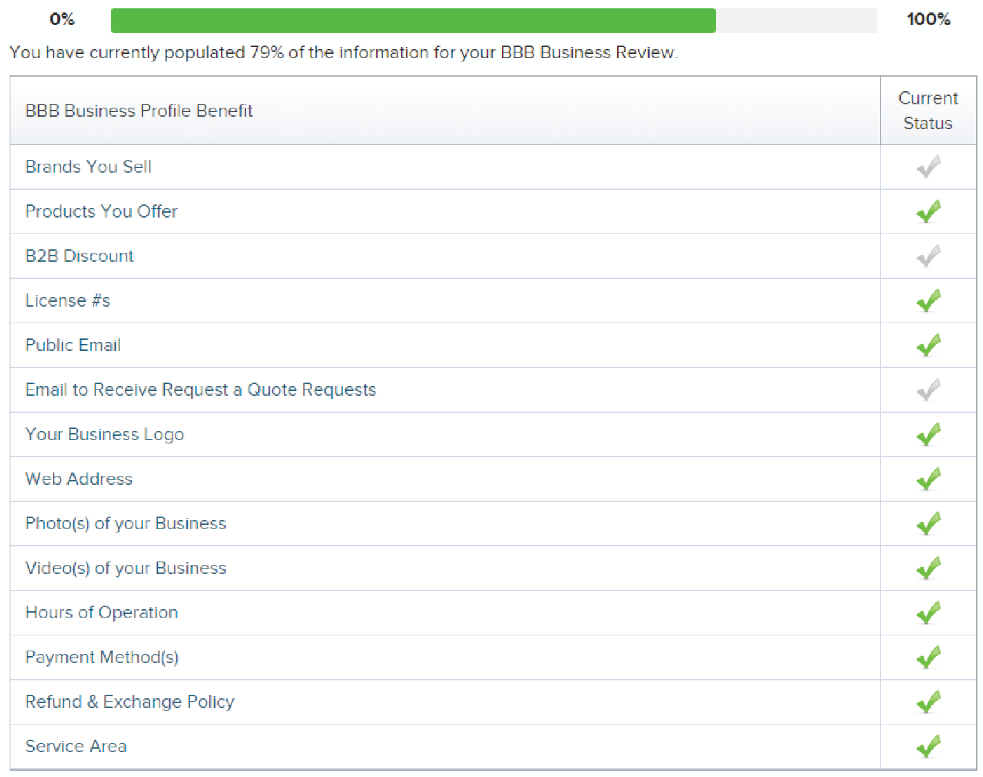 bbb business profile progress report